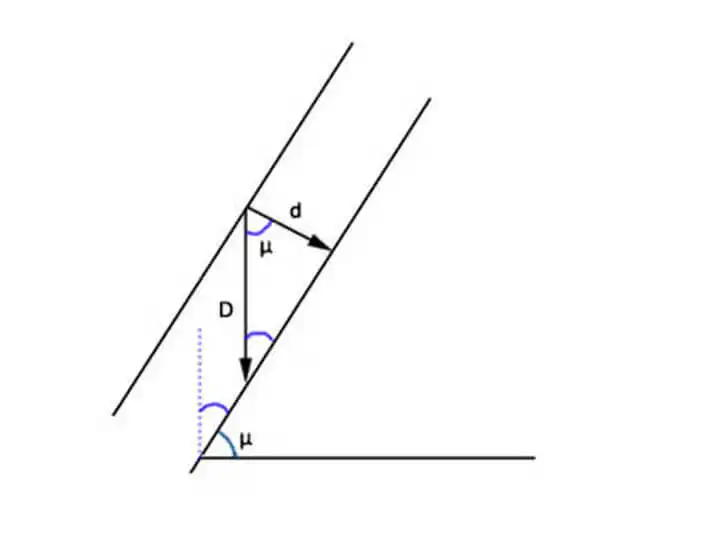 Inclined plate sizing